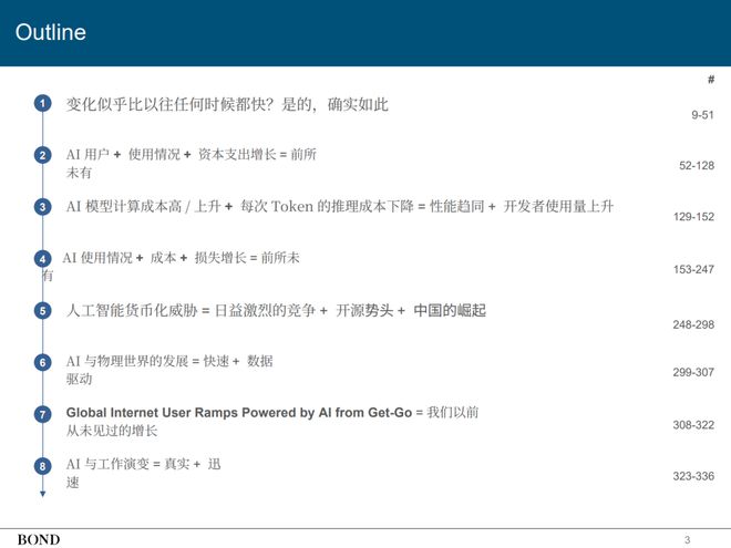 近期必读Mary Meeker 340页PPT分析AI现状和未来