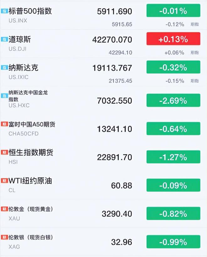 531早评深夜再次翻脸！全球大跳水！