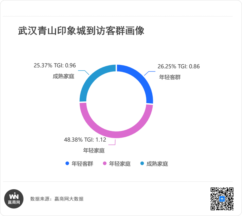 黑马商场晋升「人气前10」武汉青山印象城做对了什么?(图6)