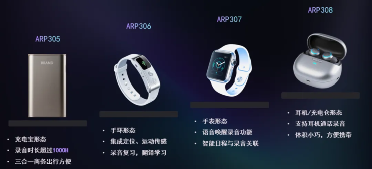 获头部手机厂青睐艾聆科技端侧AI驶入亿级航道丨鲸犀专访(图4)