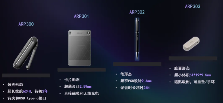 获头部手机厂青睐艾聆科技端侧AI驶入亿级航道丨鲸犀专访(图5)