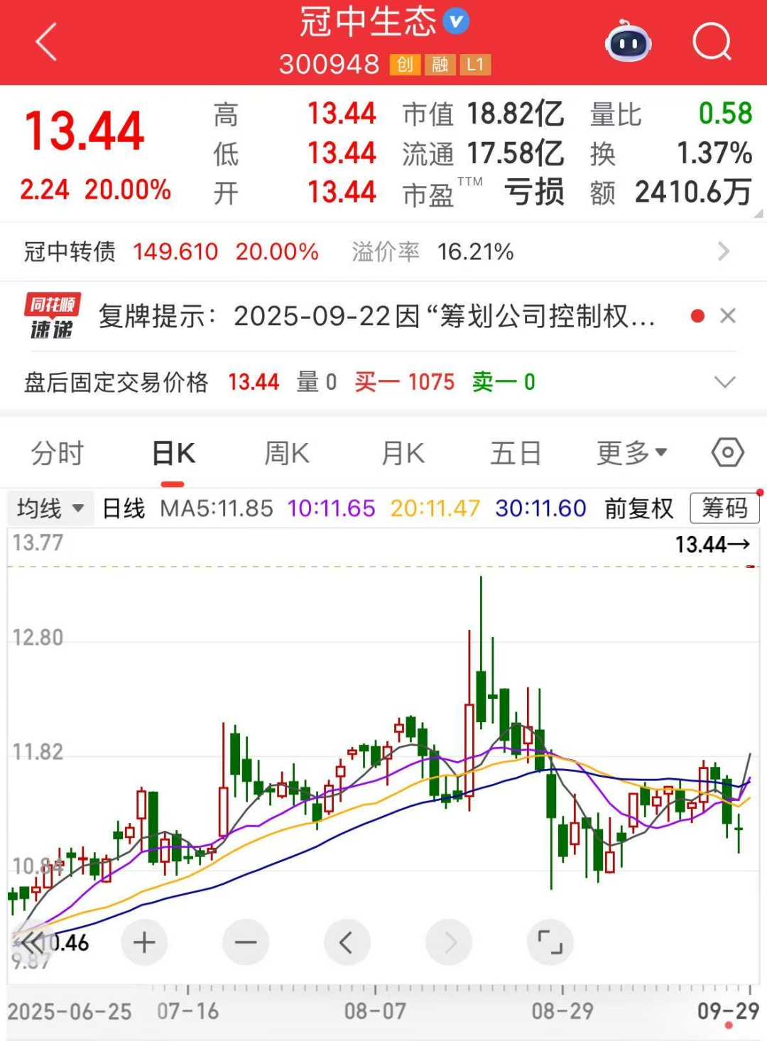 重大收购300948一字涨停！超导新材料问世融资客大手笔加仓8只概念股