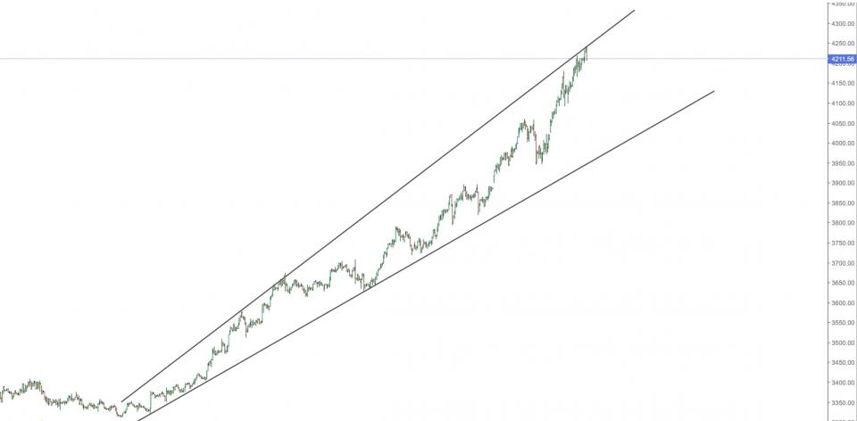 徐文婷：黄金扩大楔形结构警示