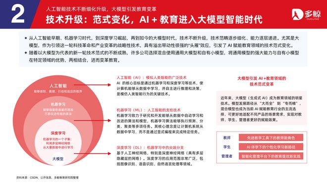 多鲸行研|2025 AI 赋能教育行业趋势报告·加强版(图9)