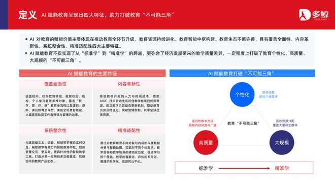 多鲸行研|2025 AI 赋能教育行业趋势报告·加强版(图2)