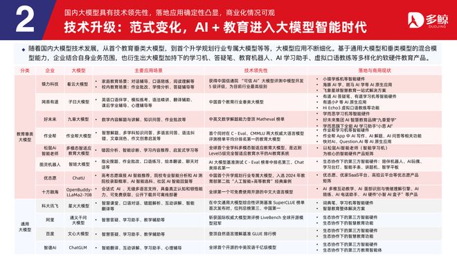 多鲸行研|2025 AI 赋能教育行业趋势报告·加强版(图11)