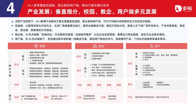 多鲸行研|2025 AI 赋能教育行业趋势报告·加强版(图20)