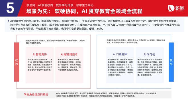 多鲸行研|2025 AI 赋能教育行业趋势报告·加强版(图24)