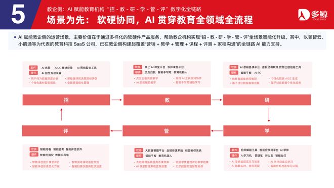 多鲸行研|2025 AI 赋能教育行业趋势报告·加强版(图25)