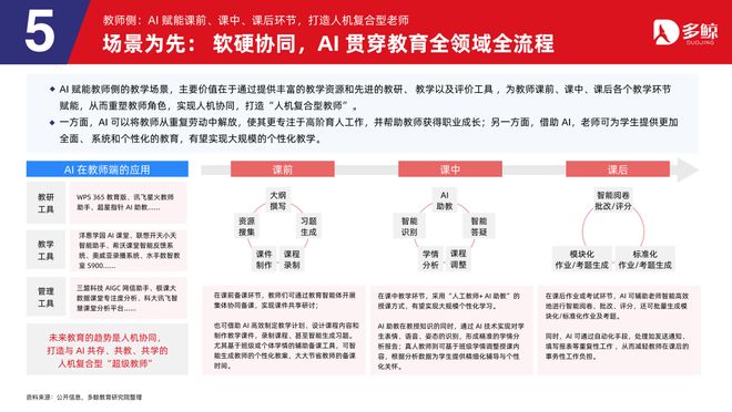 多鲸行研|2025 AI 赋能教育行业趋势报告·加强版(图23)