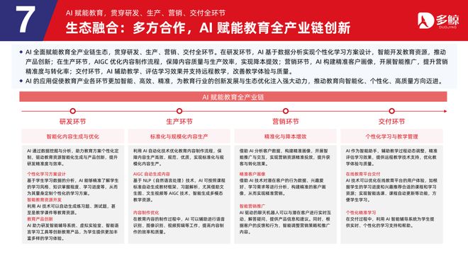 多鲸行研|2025 AI 赋能教育行业趋势报告·加强版(图33)