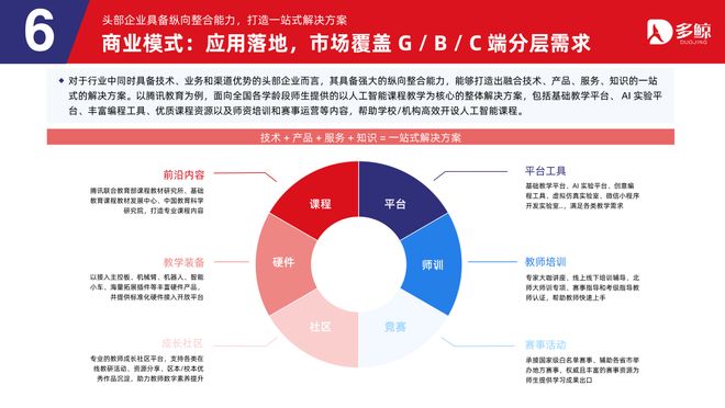 多鲸行研|2025 AI 赋能教育行业趋势报告·加强版(图30)