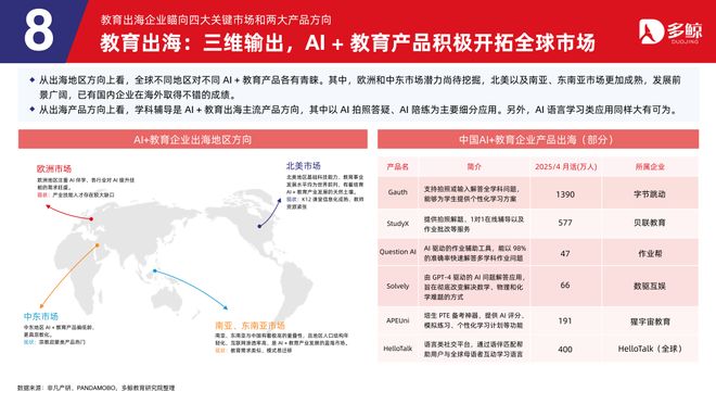 多鲸行研|2025 AI 赋能教育行业趋势报告·加强版(图37)
