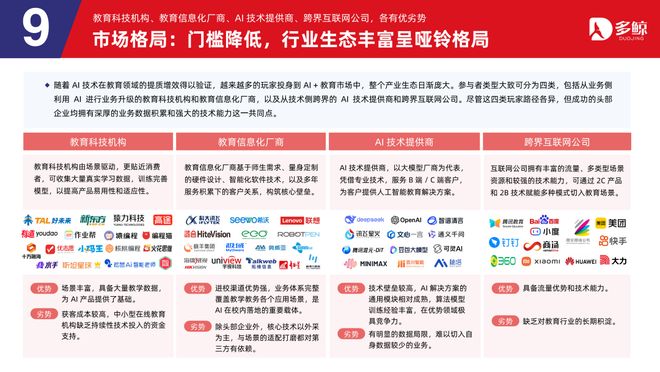 多鲸行研|2025 AI 赋能教育行业趋势报告·加强版(图42)