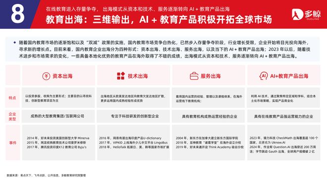多鲸行研|2025 AI 赋能教育行业趋势报告·加强版(图36)