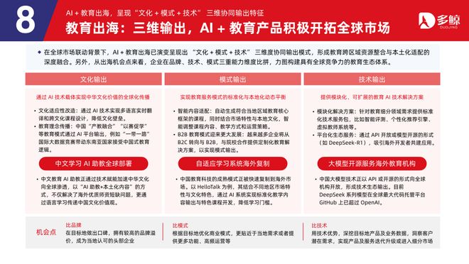 多鲸行研|2025 AI 赋能教育行业趋势报告·加强版(图38)