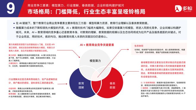 多鲸行研|2025 AI 赋能教育行业趋势报告·加强版(图41)