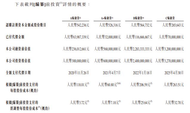 新股前瞻二次递表的仙工智能:机器人控制器销量全球第一收入高增却连年亏损(图3)