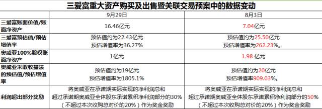 三爱富并购“柳暗花明”国资布局教育“来势汹汹”|蓝鲸观察(图2)