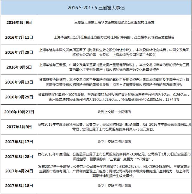 三爱富并购“柳暗花明”国资布局教育“来势汹汹”｜蓝鲸观察