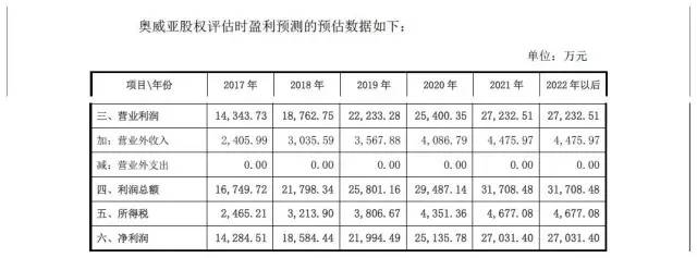三爱富并购“柳暗花明”国资布局教育“来势汹汹”|蓝鲸观察(图3)