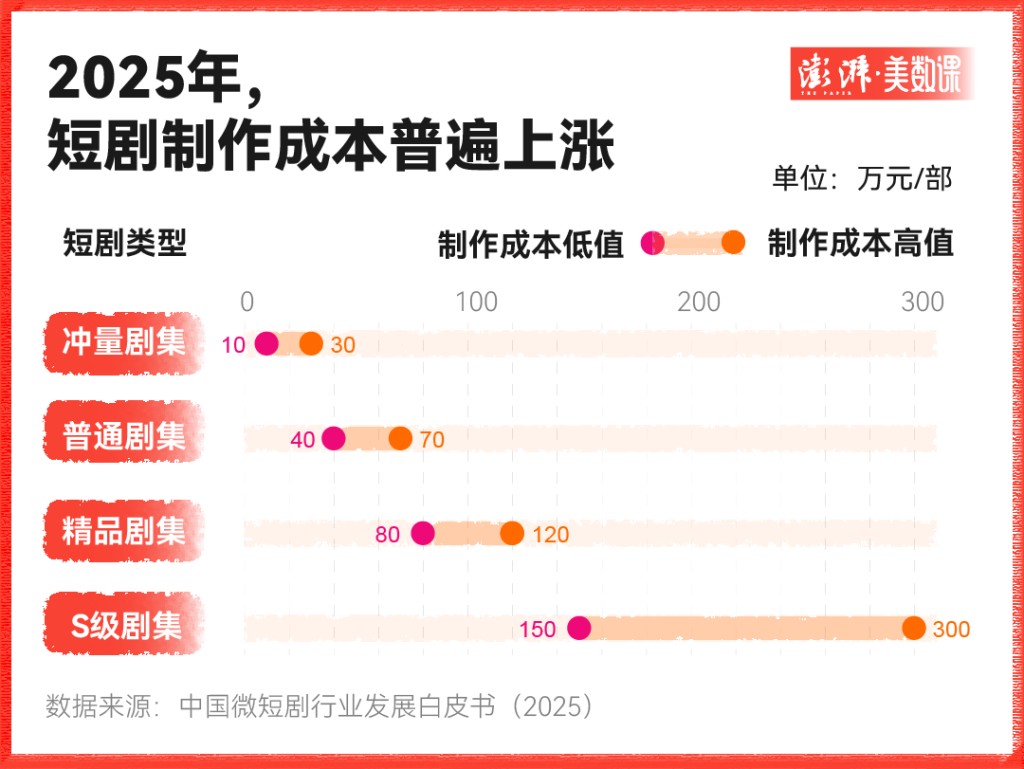 空置物业在焦急中等待短剧“救赎”