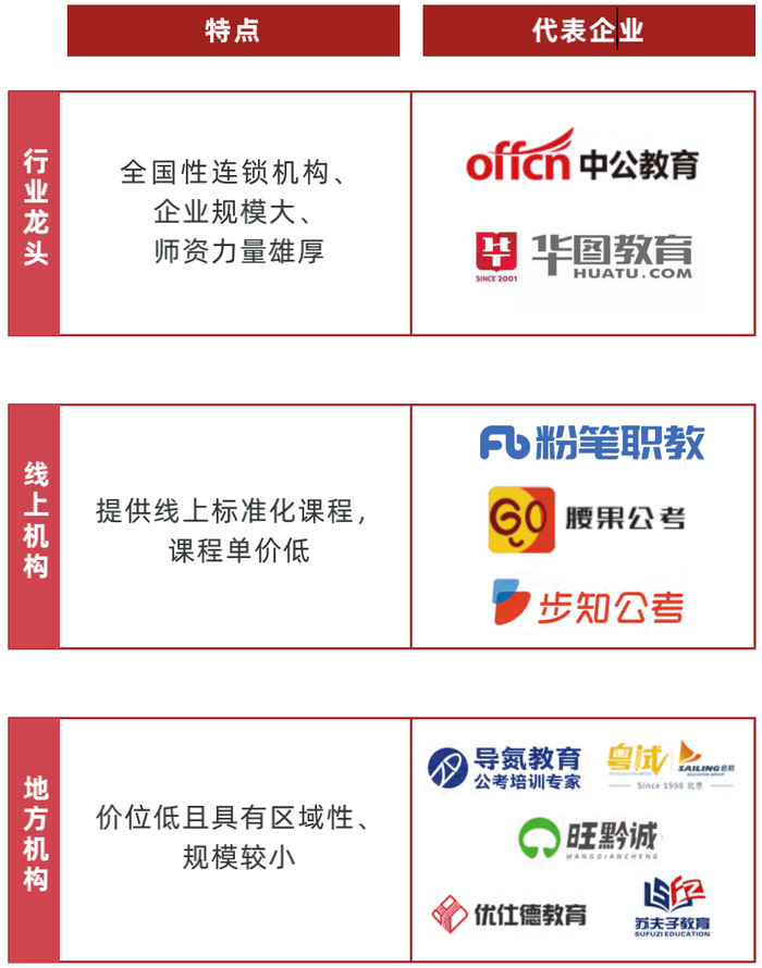 AI自习室与传统自习室的区别：升级后的加盟价值