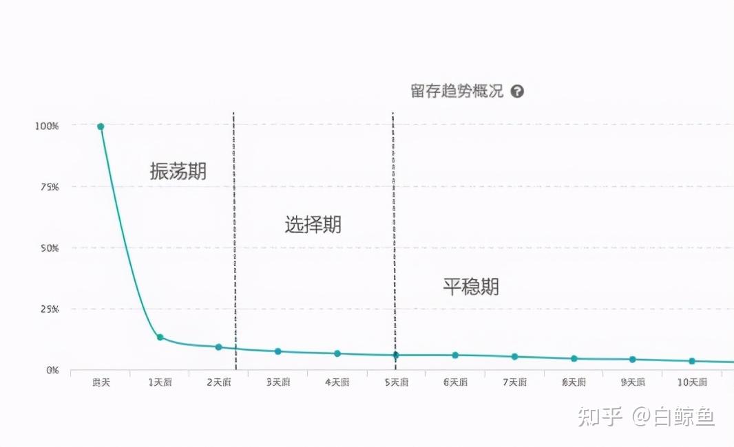 鲸鱼路径预报偏差分析