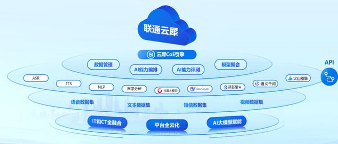 重磅发布!国家队出手解决企业跨省通信「老大难」语音识别错误率暴降20%(图4)