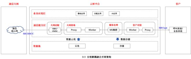 重磅发布!国家队出手解决企业跨省通信「老大难」语音识别错误率暴降20%(图2)