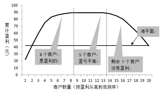 用三条弧线画鲸鱼的方法