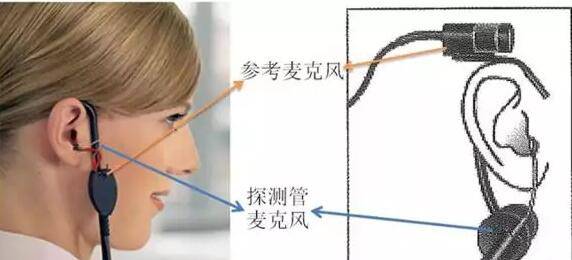 2026年真无线蓝牙耳机测评：漫步者花再Magic ANC、苹果AirPods Pro、索尼WF-1000XM4等对比分析哪款耳机更适合你？