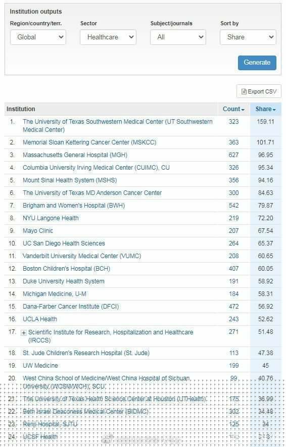 武汉的科研实力位居全球第八雄厚的科技实力体现在哪些方面呢