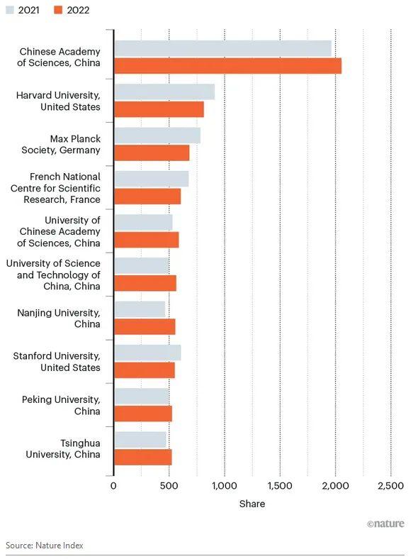2026年人工智能全球机构排名发布中国高校位居第一