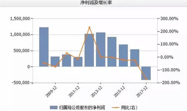 风波中的黄天鹅：直播GMV暴跌后回暖、有合作方割席正等待官方检测结果