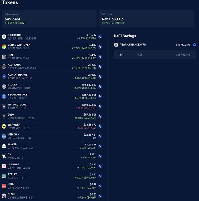 DappRadar报告:DeFi鲸鱼行为分析(图9)