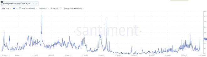 DappRadar报告:DeFi鲸鱼行为分析(图2)