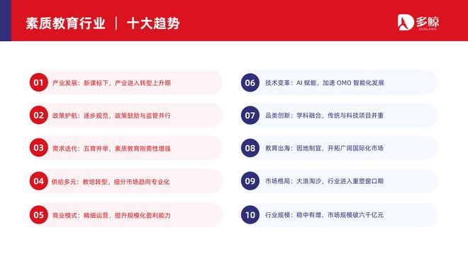 多鲸行研2024素质教育行业发展趋势报告
