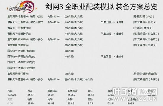 新手可借鉴《剑网3》PVP鲸鱼毒经配装