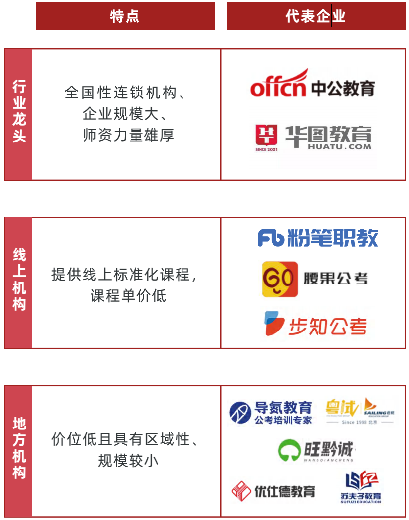 成都K12教育现状