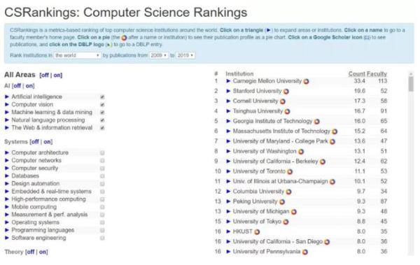 全球第18位!香港中文大学2027QS世界大学排名创新高(图1) 全球第18位!香港中文大学2027QS世界大学排名创新高
