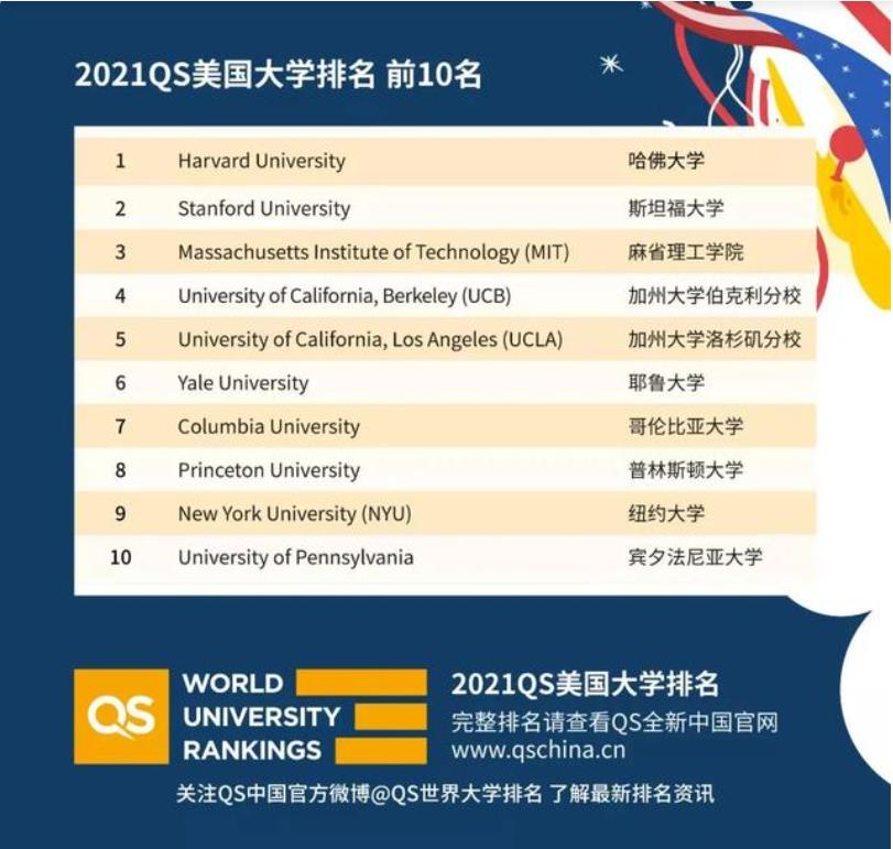 英国留学资讯-金吉列留学文章列表(图1) 英国留学资讯-金吉列留学文章列表