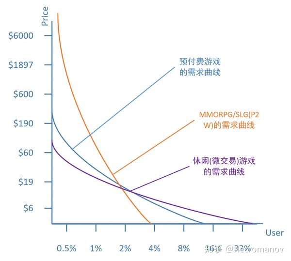 鲸鱼形态指标的全面解析与评估：掌握鲸鱼生态特性的关键指标