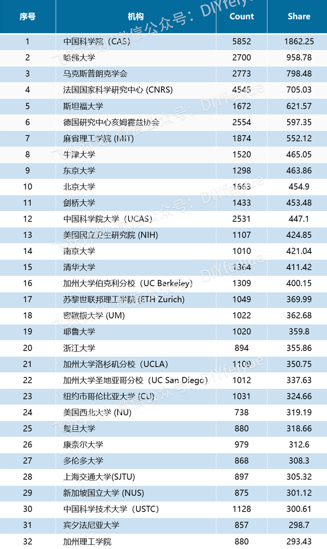 云南3所高校上榜！2026软科世界大学学术排名发布